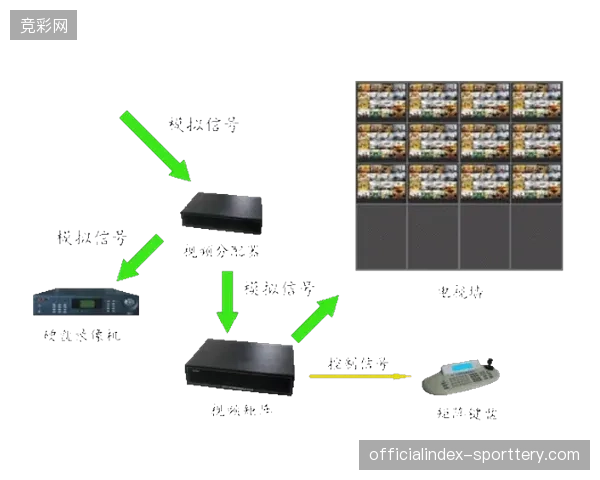 导播间物理入口与数字安保系统的割裂会导致直播信号中断吗
